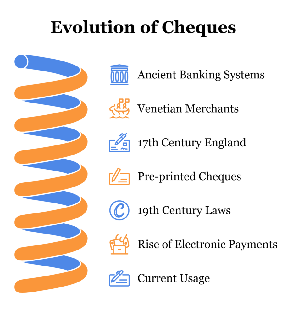 Advantages And Disadvantages Of Cheques 2 Image