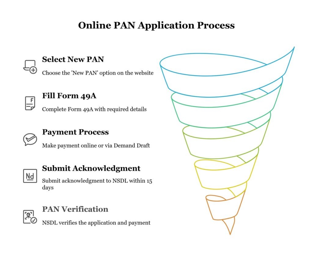 Pan Card Details: Everything You Need To Know 2 Image 1